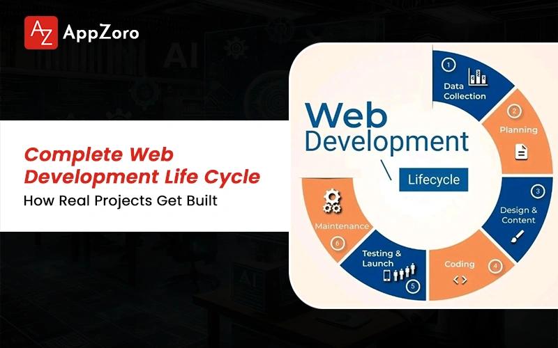 Complete Web Development Life Cycle 2026: How Real Projects Get Built