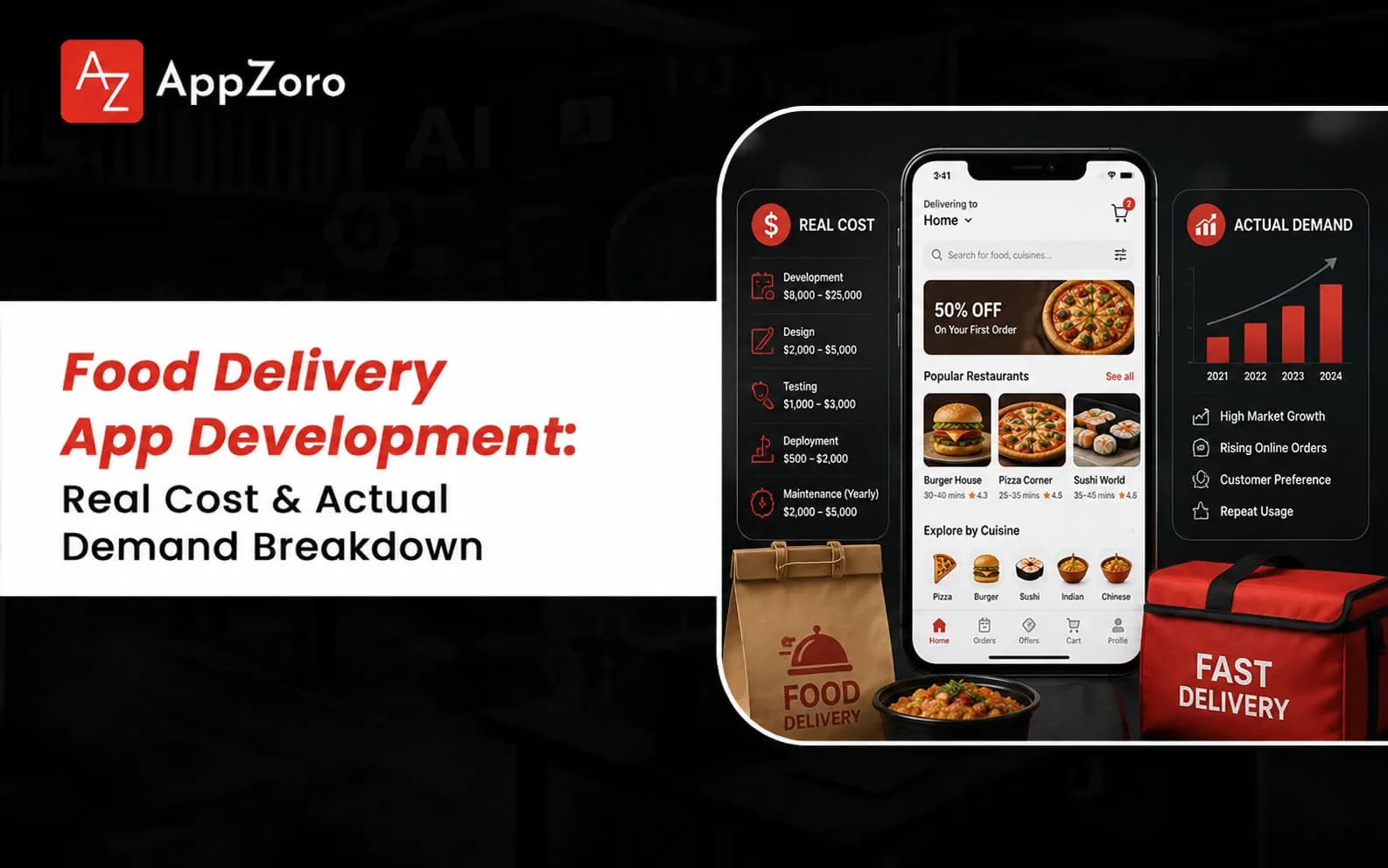 Food Delivery App Development: Real Cost & Actual Demand Breakdown