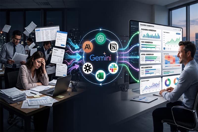 AI Integration transformation