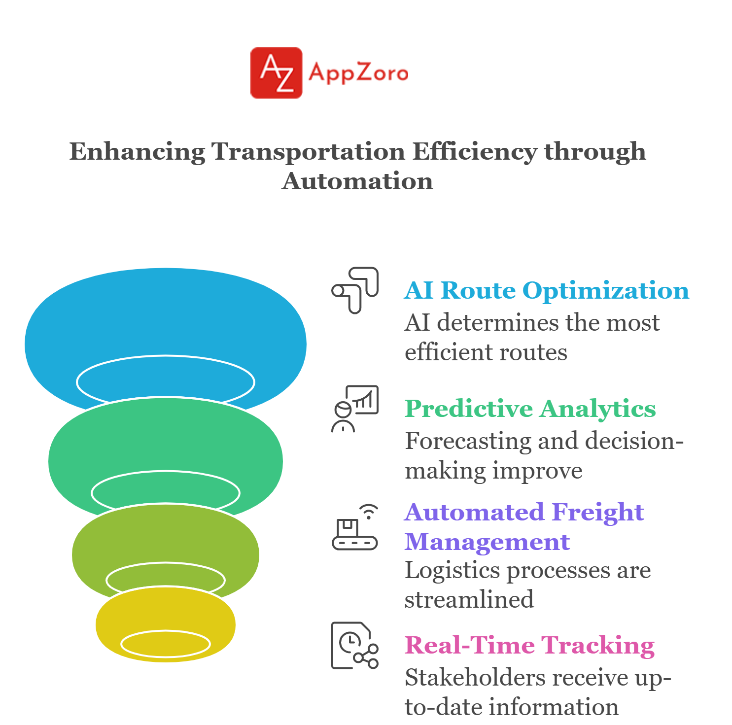 Automation in Transportation Management Systems – visual selection (1).png