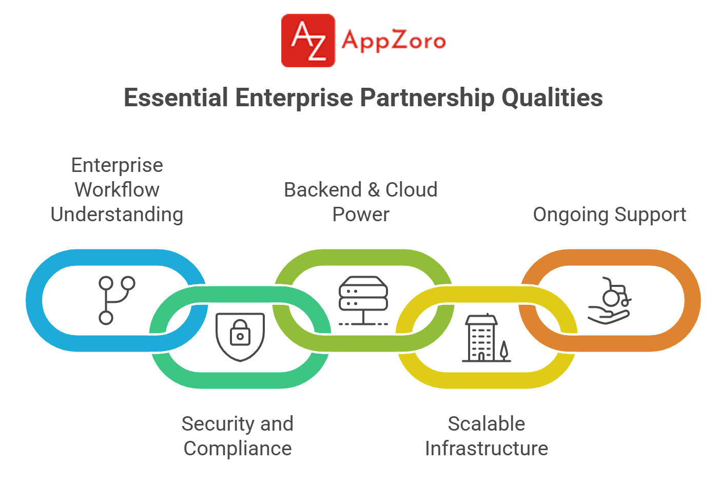 Core Qualities That Make a Real Enterprise Partner – visual selection (2) (1).png