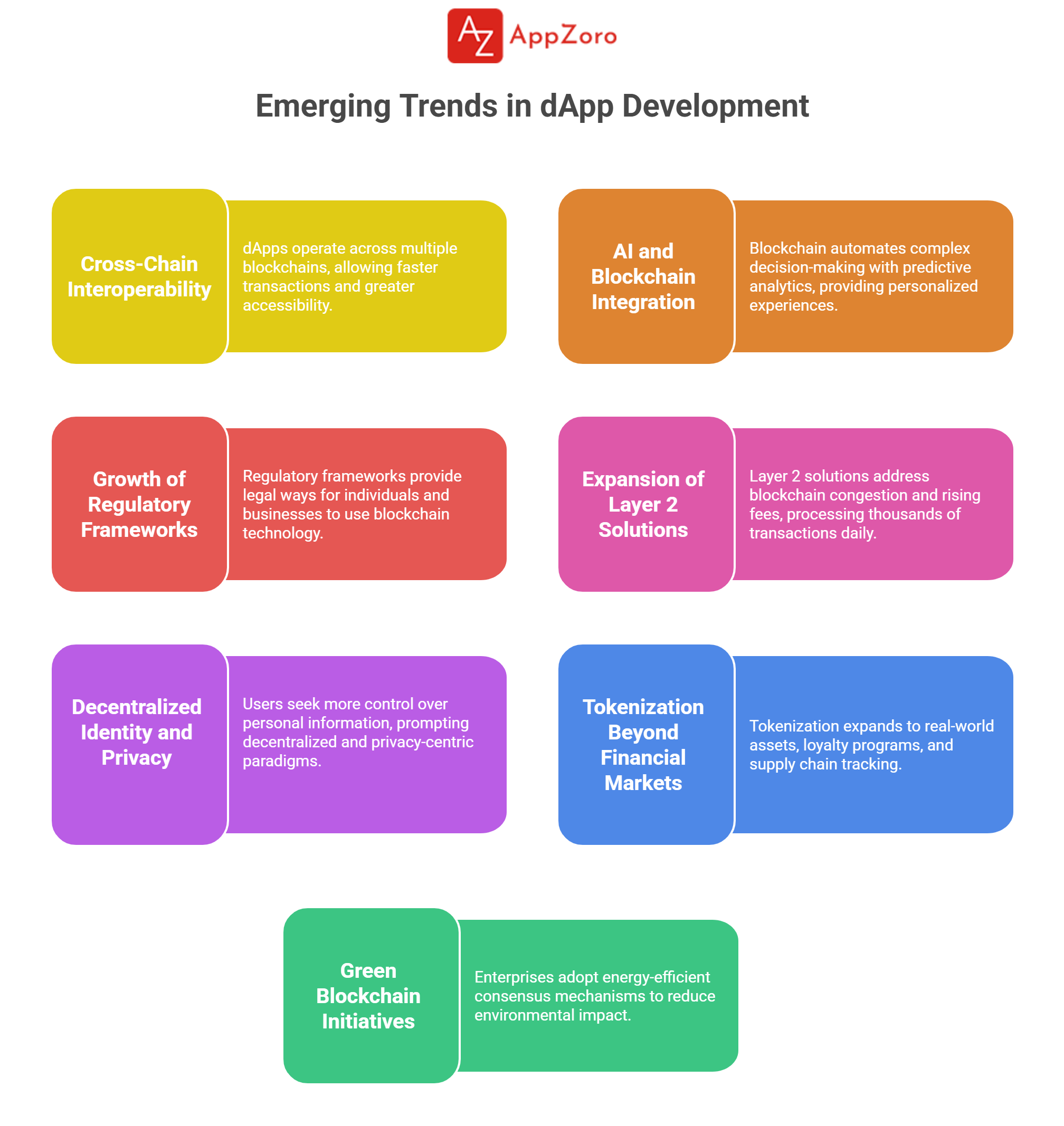 Emerging Trends in dApp Development for 2026
