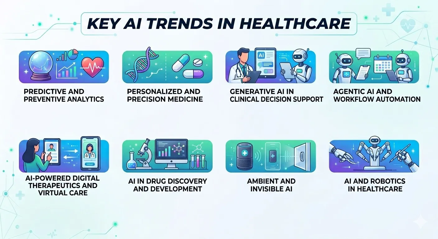 key ai trends in healthcare